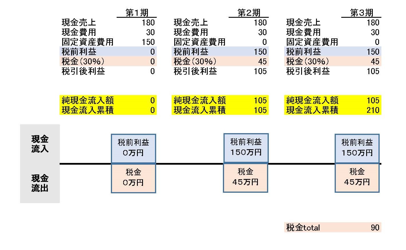 知らないうちにお金が貯まる減価償却 減価償却の自己金融機能とは